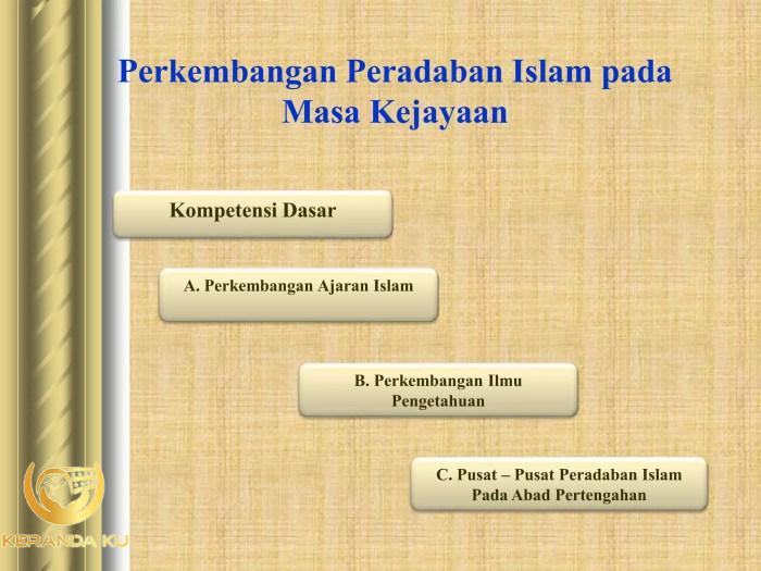 Bersama Membangun Peradaban – Nur Hidayah Press Peradaban islam